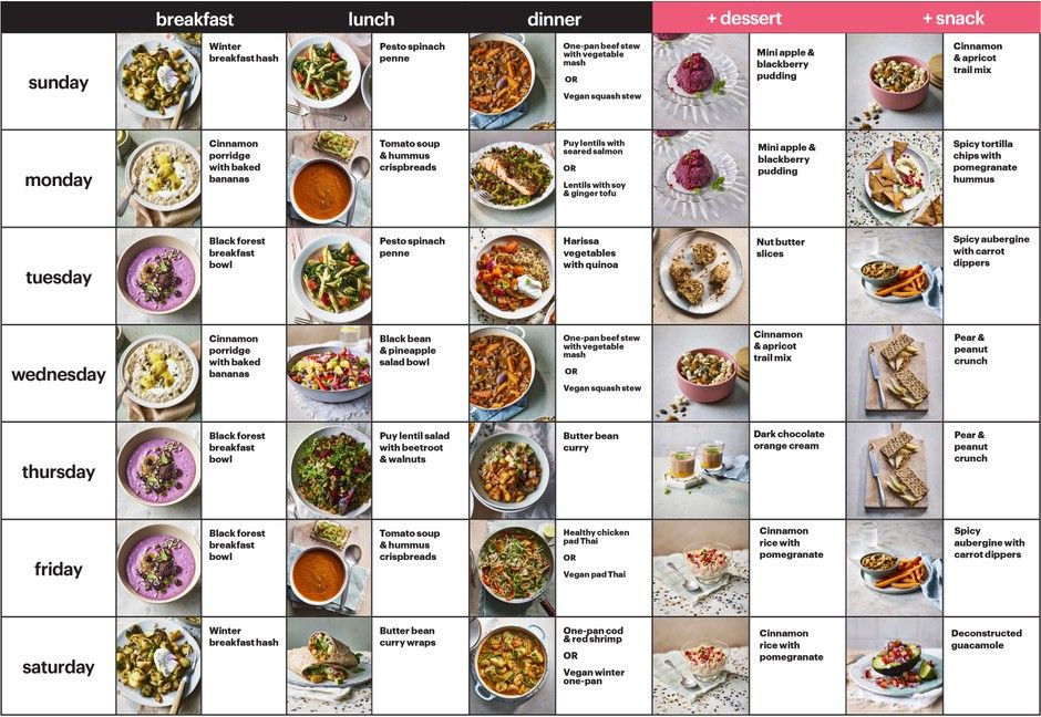 Healthy Eating Plan for Women