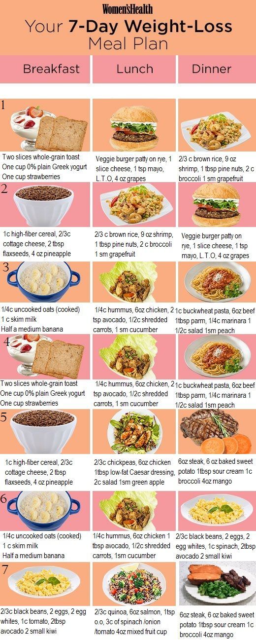 Healthy Meal Planning for Women