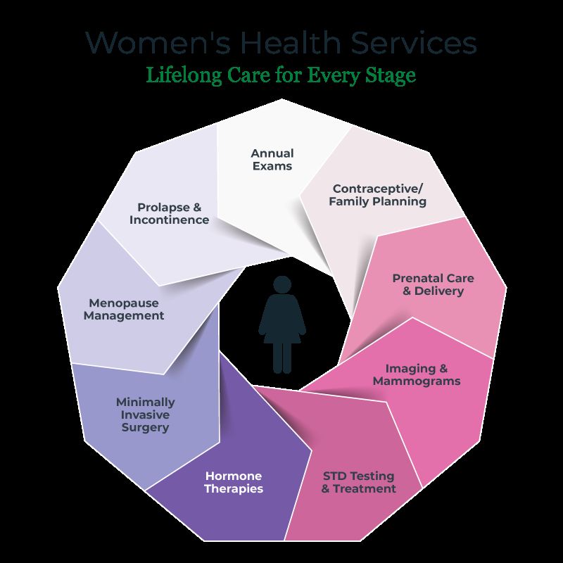 Women Mental Health Guide